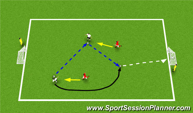 Football/Soccer Session Plan Drill (Colour): Quick transitions
