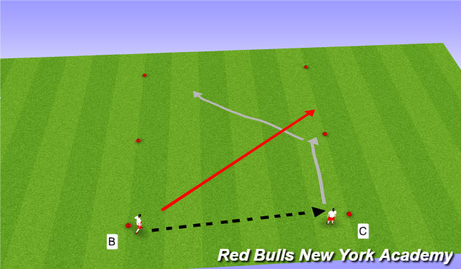 Football/Soccer Session Plan Drill (Colour): Semi-opposed