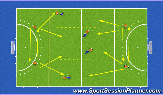 Hockey Session Plan Drill (Colour): Screen 1