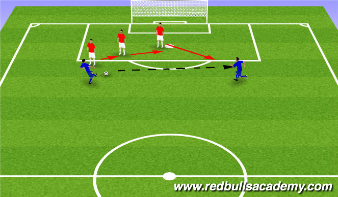 Football/Soccer Session Plan Drill (Colour): Pressure.Cover.Balance.