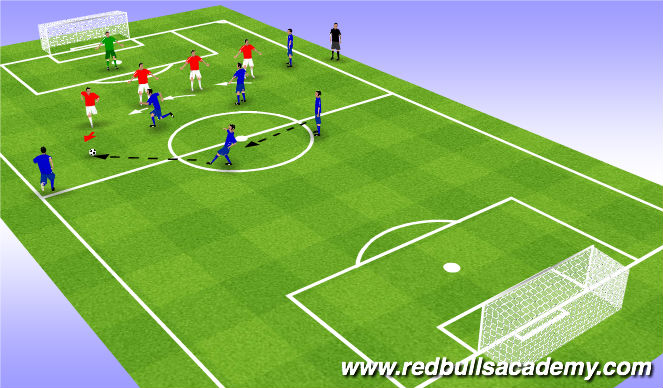 Football/Soccer Session Plan Drill (Colour): Cond Game (2