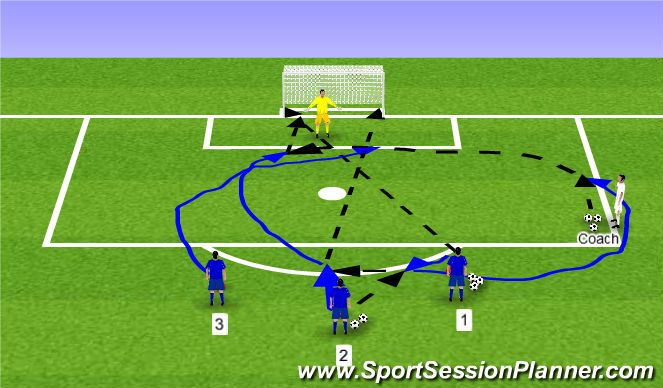 Football/Soccer Session Plan Drill (Colour): Real Madrid 3 Stage finishing