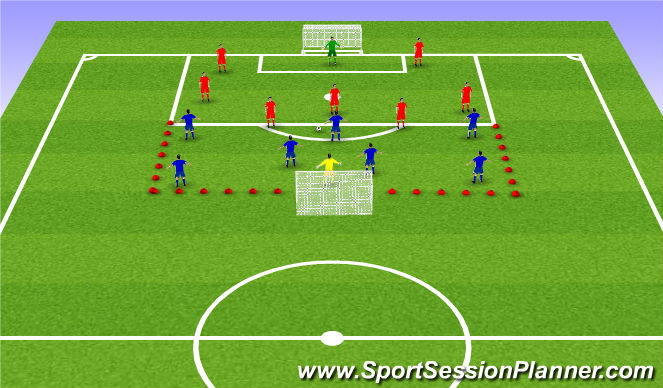 Football/Soccer Session Plan Drill (Colour): Double Box finishing game