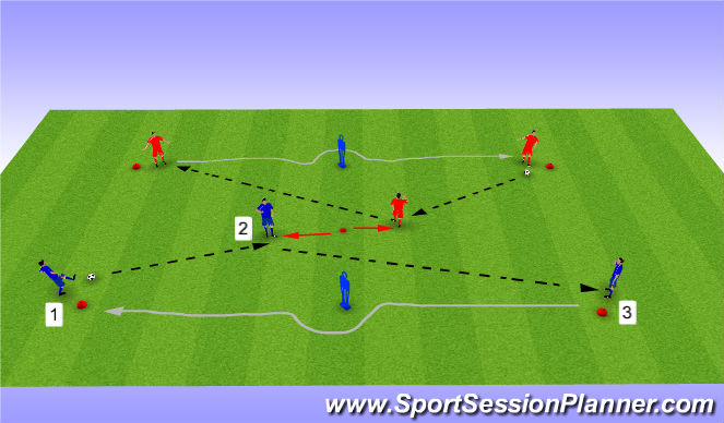 Football/Soccer Session Plan Drill (Colour): Passing and receiving with forward moves