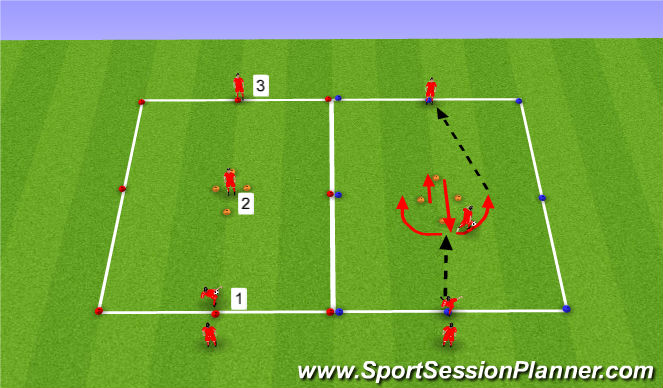 Football/Soccer Session Plan Drill (Colour): Unopposed-Receiving, Pressure from Back