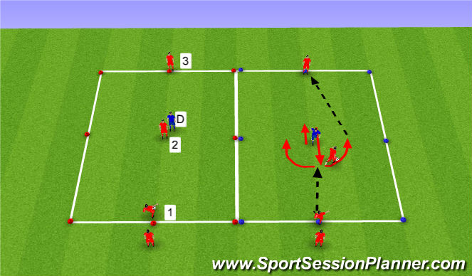 Football/Soccer Session Plan Drill (Colour): Semi Opposed- Receiving player on back