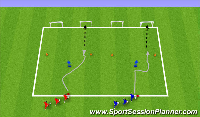 Football/Soccer Session Plan Drill (Colour): Analytical Technical Shooting