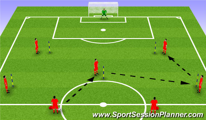 Football/Soccer Session Plan Drill (Colour): Positon Specfic Passing w/ Shooting