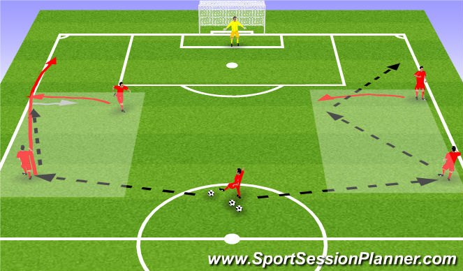Football/Soccer Session Plan Drill (Colour): Wide Players - Combos out wide