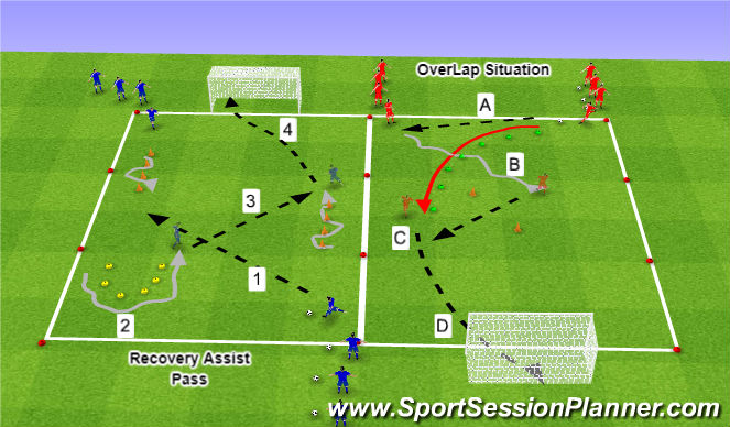 Football/Soccer Session Plan Drill (Colour): Situation for Shooting - 2 Groups