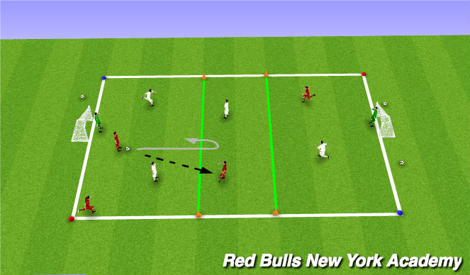 Football/Soccer Session Plan Drill (Colour): Activity 4: Conditioned game