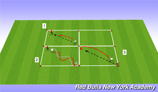 Football/Soccer Session Plan Drill (Colour): ACT 2 - 1v1 Defending