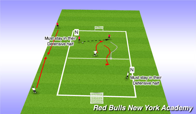 Football/Soccer Session Plan Drill (Colour): ACT 3 - 1v1+1 Defending