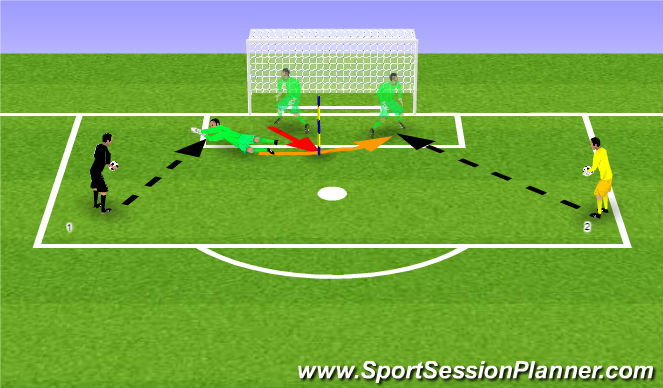 Football/Soccer Session Plan Drill (Colour): 2-Save Sequence in Goal