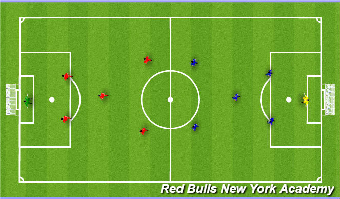 Football/Soccer Session Plan Drill (Colour): Full Conditional Game