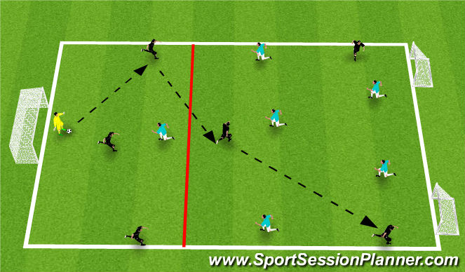 Football/Soccer Session Plan Drill (Colour): Phase play (building out of the back)