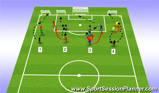 Football/Soccer Session Plan Drill (Colour): Shooting - Aerial Shots