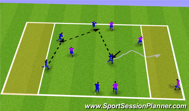 Football/Soccer Session Plan Drill (Colour): SSG