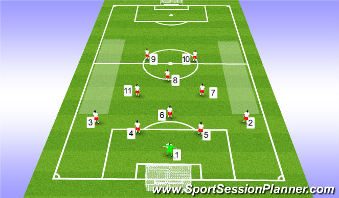 Football/Soccer Session Plan Drill (Colour): 4-4-2-Diamond
