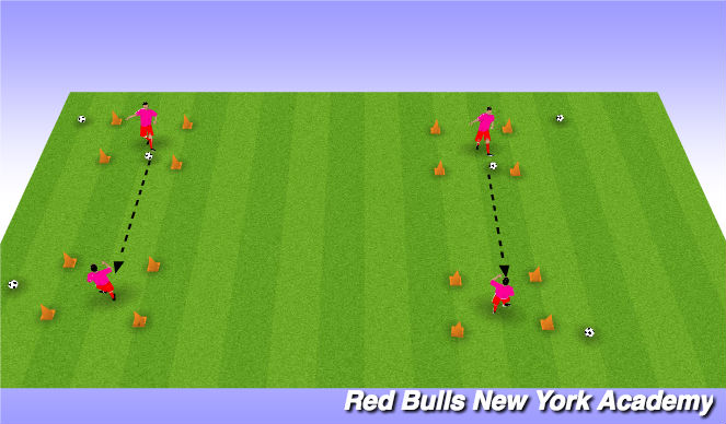 Football/Soccer Session Plan Drill (Colour): Technical repetitions