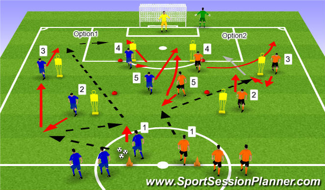Football/Soccer Session Plan Drill (Colour): Component 1