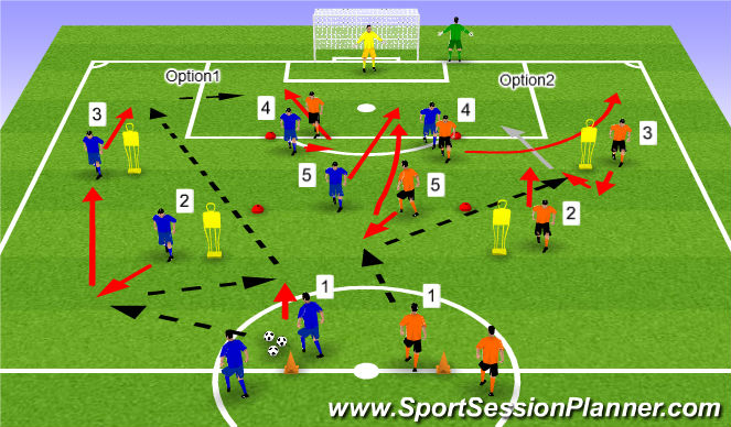 Football/Soccer Session Plan Drill (Colour): Component 1 Progression