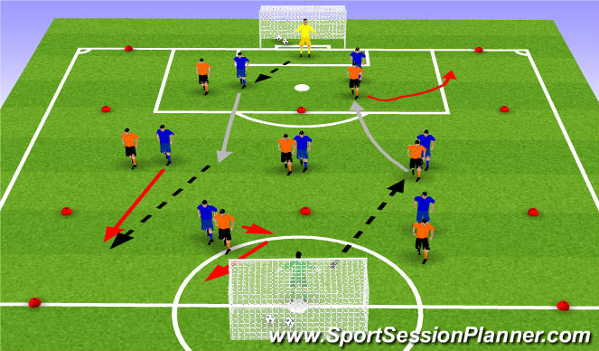 Football/Soccer Session Plan Drill (Colour): Component 2
