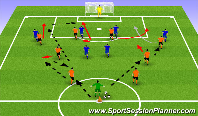 Football/Soccer Session Plan Drill (Colour): Phase of Play