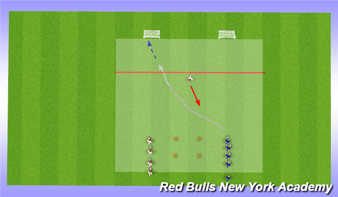 Football/Soccer Session Plan Drill (Colour): 1v1 full pressure