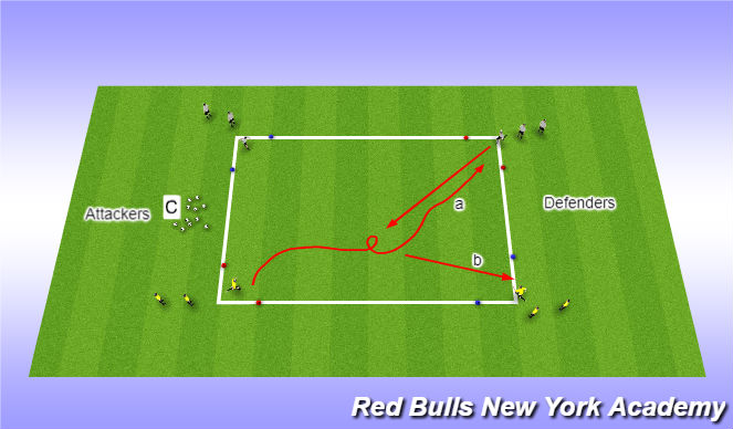 Football/Soccer Session Plan Drill (Colour): Corners: SAQ Warmup