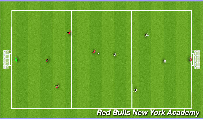 Football/Soccer Session Plan Drill (Colour): SCRIMMAGE