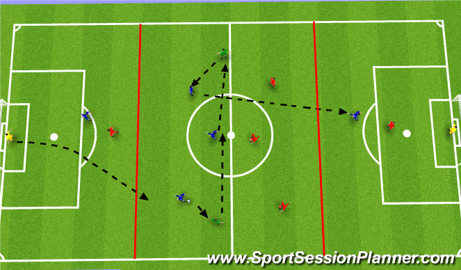Football/Soccer Session Plan Drill (Colour): Expanded Small-Sided Activity