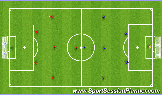 Football/Soccer Session Plan Drill (Colour): Game - 7v7 to Big Goals