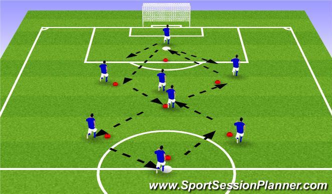 Football/Soccer Session Plan Drill (Colour): Passing/Shooting