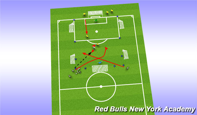 Football/Soccer Session Plan Drill (Colour): Attacking 3v2 Back to goal