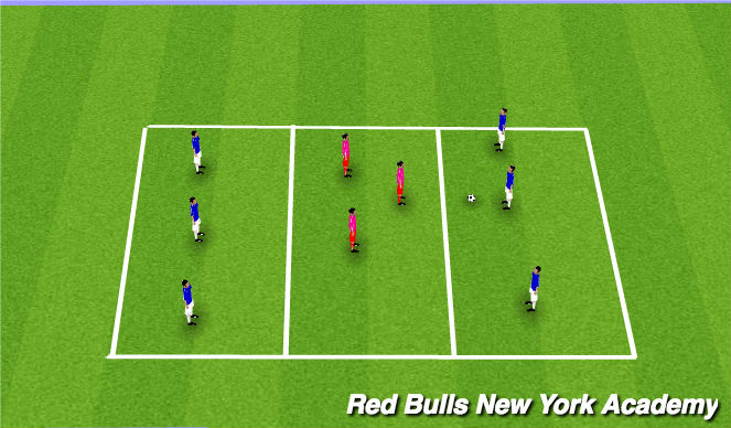 Football/Soccer Session Plan Drill (Colour): Small Sided Game