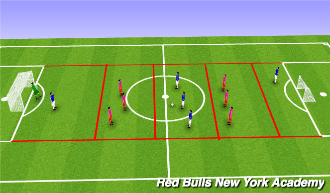 Football/Soccer Session Plan Drill (Colour): Expanded Small Sided Game