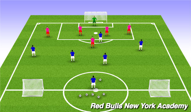Football/Soccer Session Plan Drill (Colour): Scrimmage