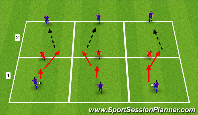 Football/Soccer Session Plan Drill (Colour): Exercise 3: Attacking play 1v1
