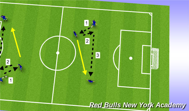 Football/Soccer Session Plan Drill (Colour): Crosses technical.