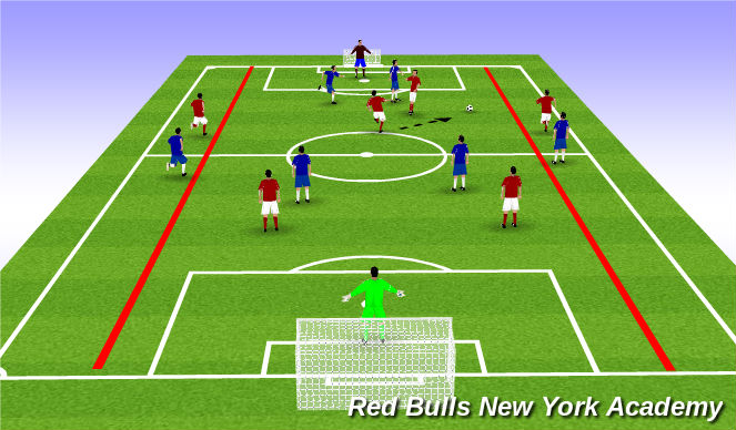 Football/Soccer Session Plan Drill (Colour): Channel conditionned game