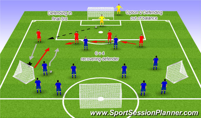 Football/Soccer Session Plan Drill (Colour): Component 1 Option 2 Defending out of balance