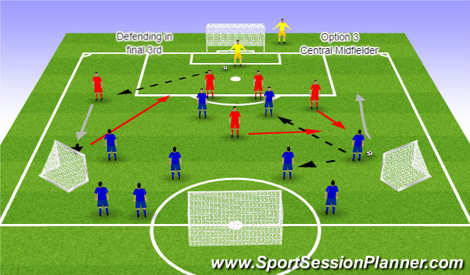 Football/Soccer Session Plan Drill (Colour): Component 1 Option 3 Centre midfielder