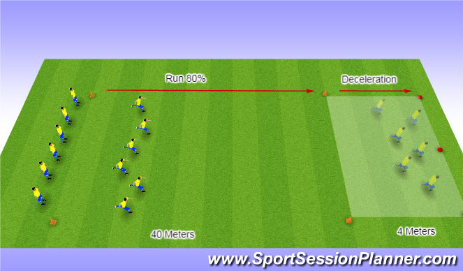 Football/Soccer Session Plan Drill (Colour): EPE RUN