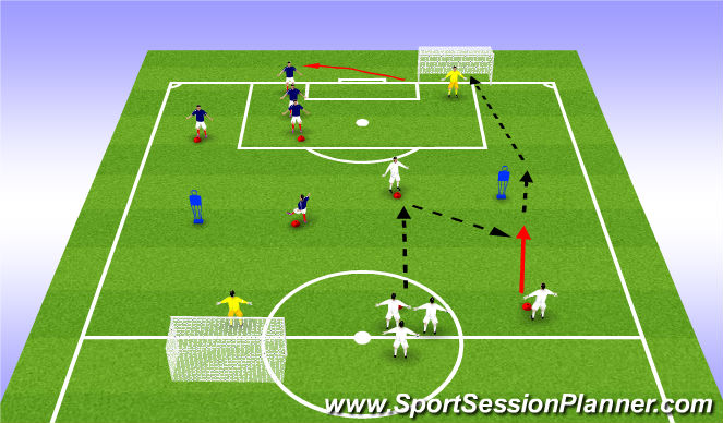 Football/Soccer Session Plan Drill (Colour): Technical Practice 1