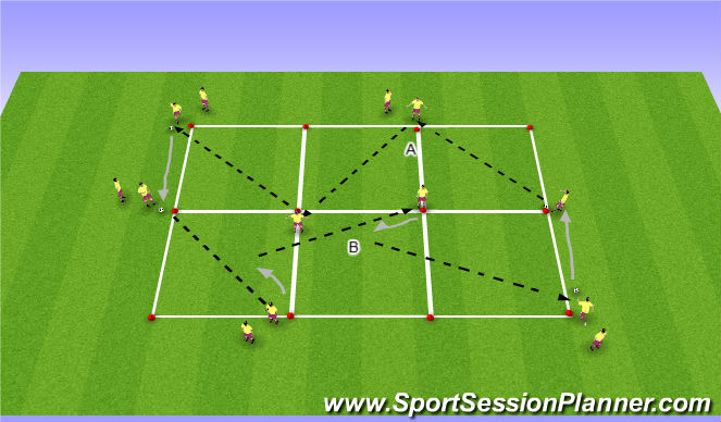 Football/Soccer Session Plan Drill (Colour): Open up to pass forward - Technical