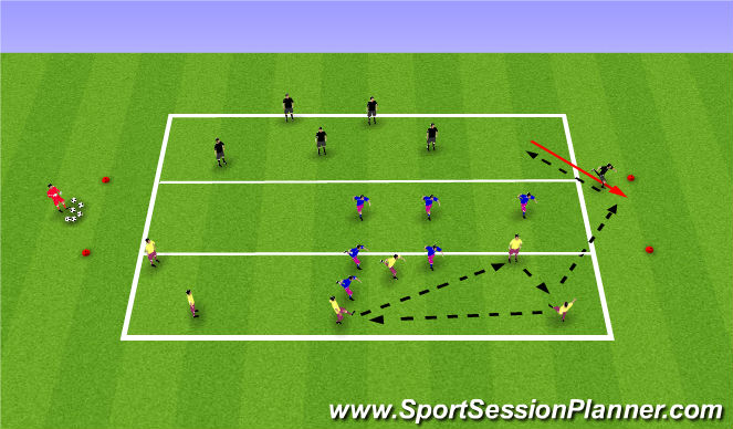 Football/Soccer Session Plan Drill (Colour): 6v3 - Three Zone Transition