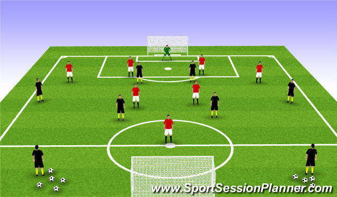 Football/Soccer Session Plan Drill (Colour): Phase of Play