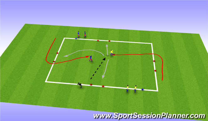 Football/Soccer Session Plan Drill (Colour): Analytical: 3 Goals Dribble