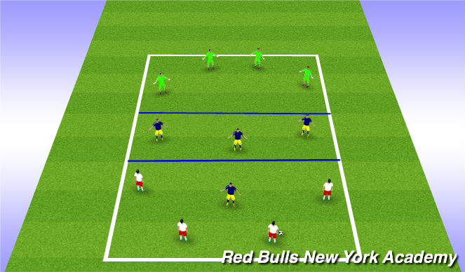 Football/Soccer Session Plan Drill (Colour): Fully Opposed